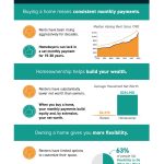 Reason Renter Buy Image